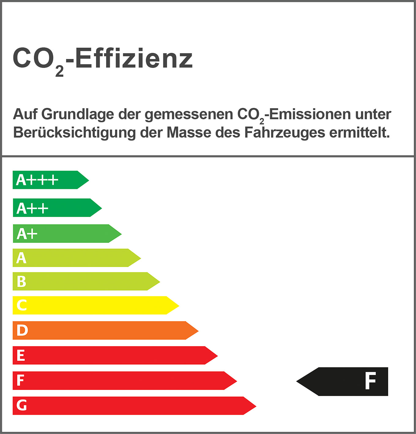 Effizienzklasse F Effizienzklasse F